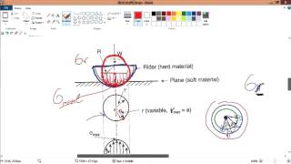 v9 4 Hertzian stresses single contact definition and equation [upl. by Fleda]