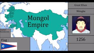 History of Mongolia  Every Year [upl. by Jehu]