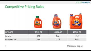 Fundamentals of Retail Pricing Rules [upl. by Amice]