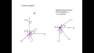 CinématiqueLoi de composition des vecteurs vitesses [upl. by Aivle]