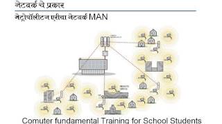 01 13 NETWORK CHE PRAKAR types of network marathi sanganak [upl. by Ayotac526]