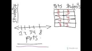 Envision Math Lesson 141 Data Line Plots [upl. by Antebi81]