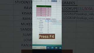 Secret Tips To Add Grade Of Students In Excel [upl. by Novahs]