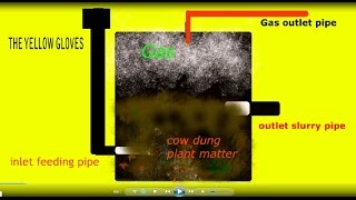 How to Make a Home Biogas Digester  easy [upl. by Gildas]