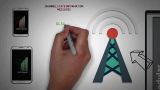 27  MAC SCHEDULER amp PHYSICAL CHANNELS IN 4G LTE [upl. by Vil]