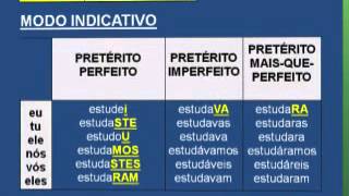 Oraciones compuestas por subordinación [upl. by Nnayt]