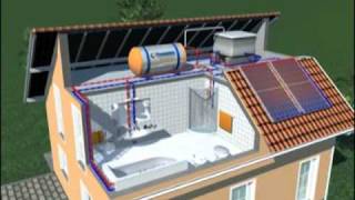 How does a solar heater work  bathing  Transsen [upl. by Thetos263]