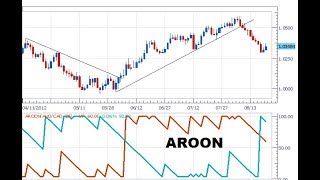 AROON ADX İNDİKATÖRÜ İLE KOZAL TEKNİK ANALİZ EĞİTİM ÇALIŞMASI [upl. by Mikel]