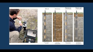 The Secrets of Monitoring Wells Leachate Sumps amp Gas Wells in Landfills  Pete Mercuri amp RC [upl. by Nitsuj]