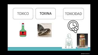 1 INTRODUCCION A LA TOXICOLOGIA CLINICA [upl. by Ettenad]