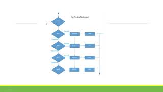 JAVA INTRODUCTION Nested if and Switch BY Sir Ken [upl. by Braynard65]