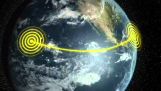 Electromagnetic Spectrum Radio Waves [upl. by Hsilgne]