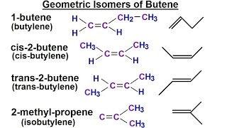 Organic Chemistry  Ch 1 Basic Concepts 28 of 97 Geometric Isomers of Butene [upl. by Neeleuqcaj]