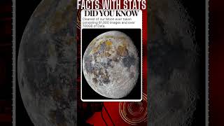 FACTS with STATS 1564 ∆  Moon Best ever image shorts ytshort facts [upl. by Elicec612]