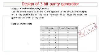 DESIGN OF 3 BIT EVEN PARITY GENERATOR [upl. by Ecneps]