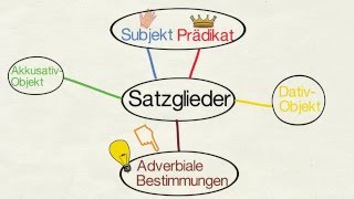 Adverbiale Bestimmungen [upl. by Eidnalem]