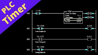 Introduction to RTO  Retentive Timer On Delay  Hindi [upl. by Llebasi174]