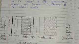 colorimeter in biochemistry notes dmlt second year [upl. by Aura]