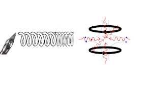 Procedure for making BEC [upl. by Ellard]