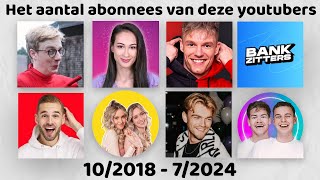 Dutchtuber vs StukTV vs Dylan vs Glowmovies [upl. by Akimat]