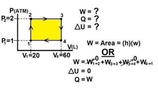 Physics 28 Cyclic Thermodynamic Process 1 of 4 Rectangle Cycle [upl. by Yeldoow]