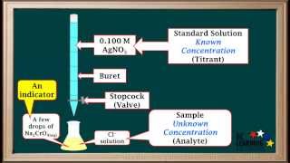 WCLN  Titrations Involving Precipitation Reactions  Chemistry [upl. by Rehpotsirk]