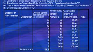 How to do Spend Analaysis [upl. by Ancel292]