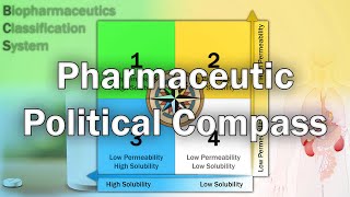 The Pharmaceutic Political Compass [upl. by Bronez685]