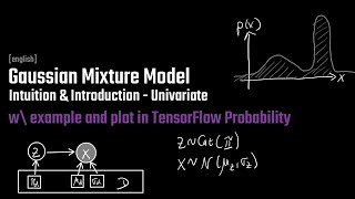 Gaussian Mixture Model  Intuition amp Introduction  TensorFlow Probability [upl. by Stucker]