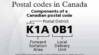 Postal codes in Canada [upl. by Danita115]