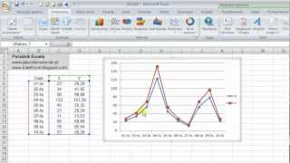 Jak zrobić wykres liniowy w Excelu [upl. by Aivil]