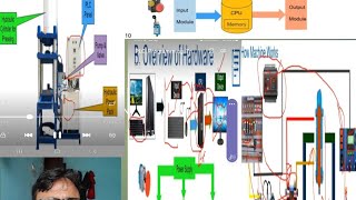 PID controller setting and parameter setting automobile pidato [upl. by Athenian]