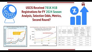 USCIS says 781K H1B Registrations filed for FY 2024 Selection Odds Metrics Second Round Lottery [upl. by Rodnas]