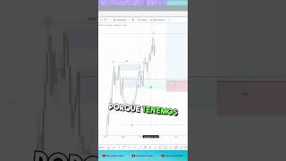 Estoy seguro de que esta estrategia tiene una alta probabilidad trading analisisenvivotrading [upl. by Yenaj274]