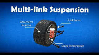 Car Suspension Multilink suspension explained  Multilink vs Double wishbone suspension 2022 [upl. by Rustin]