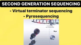 Second Generation Sequencing  PYROSEQUENCING  VIRTUAL TERMINATOR SEQUENCING  Biotechnology Notes [upl. by Nomelc]