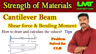 Cantilever Beam  shear force and bending moment diagramstrength of materialin tamil [upl. by Kirsteni]