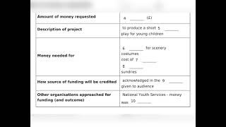 IELTS Listening  council youth scheme application for funding  megamindielts [upl. by Reuven]