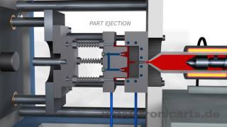 Injection Molding Animation [upl. by Klehm]