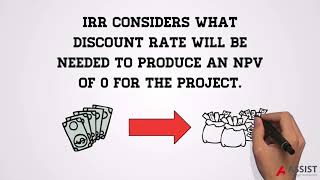 What is Internal Rate of Return IRR [upl. by Sokim]