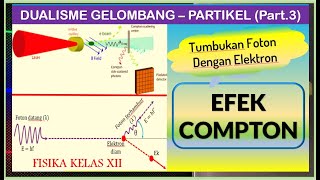 Efek Compton  Fisika Kelas 12 [upl. by Oakie]