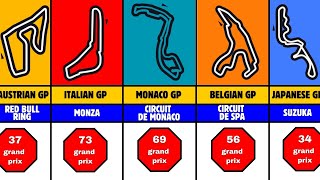 Circuits Hosting the Most Grand Prix Races [upl. by Zerat568]