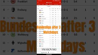 The Bundesliga table after 3 Matchdays [upl. by Zzahc]