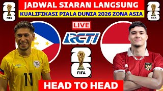 KỊCH BẢN TUYỂN VIỆT NAM LOẠI INDONESIA VÀ ĐI TIẾP Ở VÒNG LOẠI WORLD CUP 2026 [upl. by Holman]