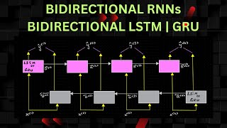 Bidirectional RNN  Bidirectional LSTM  Bidirectional GRU  How they work [upl. by Crissie447]