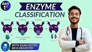 Six types of enzymes  Chemical Processes  MCAT  Khan Academy [upl. by Mikel669]