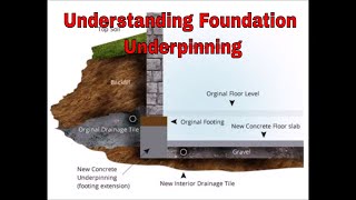 Underpinning Foundations and footings  Underpin process explained [upl. by Ahsenrad]