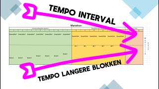 Analyse van de marathon voorbereiding [upl. by Essilrahc]