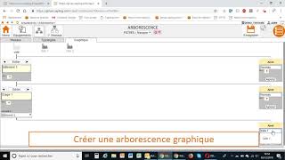 Créer une arborescence [upl. by Essilrahc]