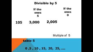 grade 6 divisible by part 2 first term 2025 [upl. by Naej661]